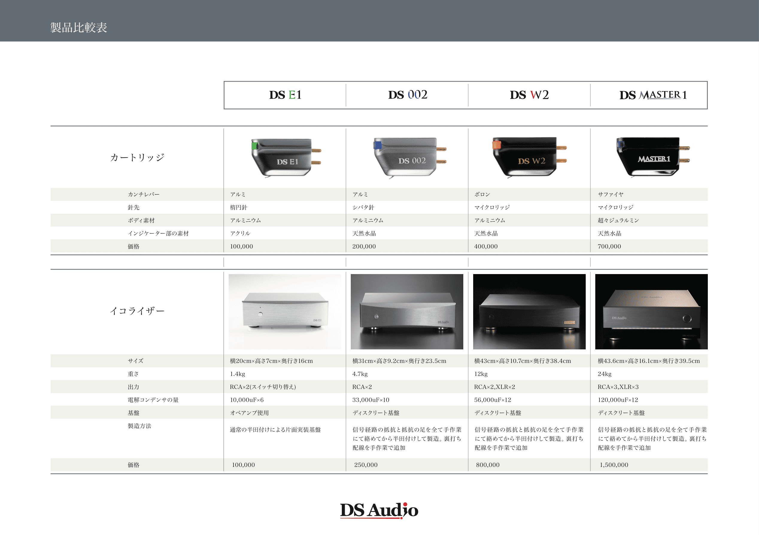 Product specifications comparison sheet